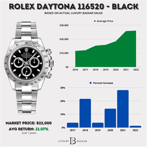 rolex with black|rolex value chart.